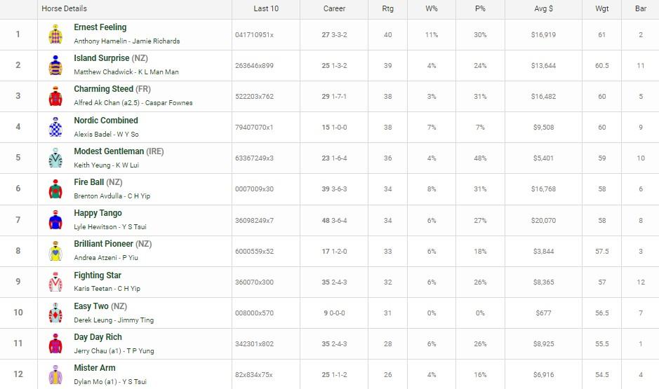 Happy Valley preview and tips